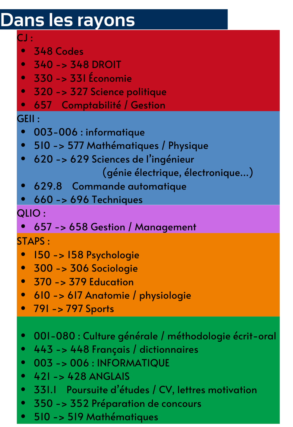 Plan de classement des collections - BU de Soissons